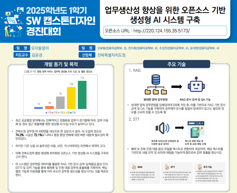 업무생산성 향상을 위한 오픈소스 기반 생성형 AI 시스템 구축