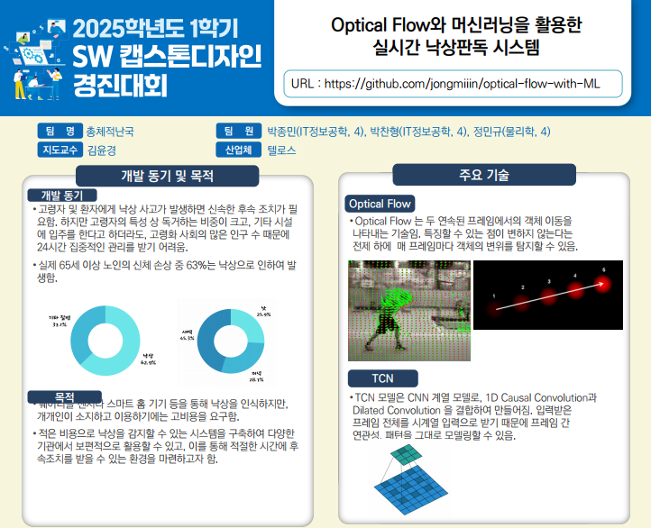 Optical Flow와 머신러닝을 활용한 실시간 낙상판독 시스템
