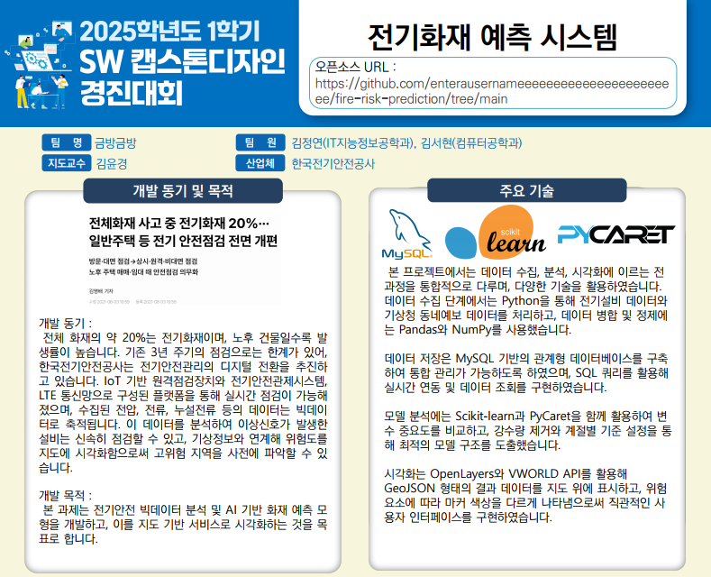 전기안전 빅데이터 분석 및 AI 기반 전기화재 위험 예측 모형 설계 및 개발