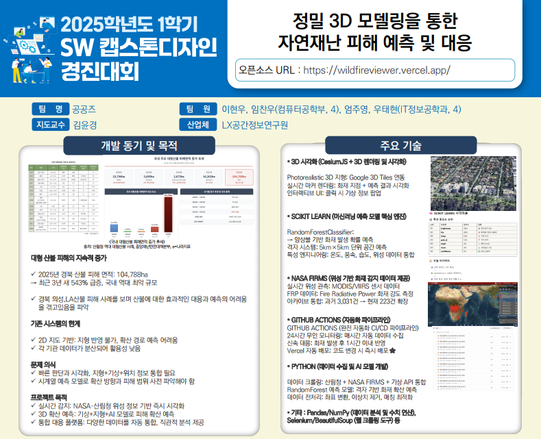 정밀 3D 모델링을 통한 자연재난 피해 예측 및 대응