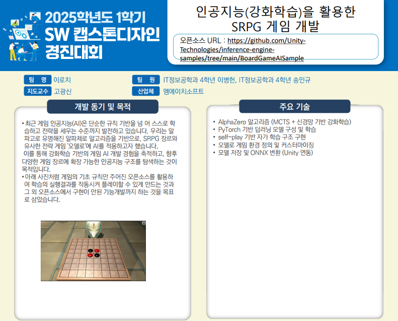인공지능(강화학습)을 활용한 SPRG 게임 개발