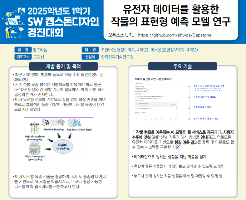 유전자 데이터를 활용한 작물의 표현형 예측 모델 연구