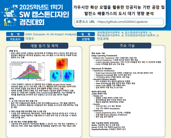가우시안 확산 모델을 활용한 인공지능 기반 공장 및 발전소 배출가스의 도시 대기 영향 분석
