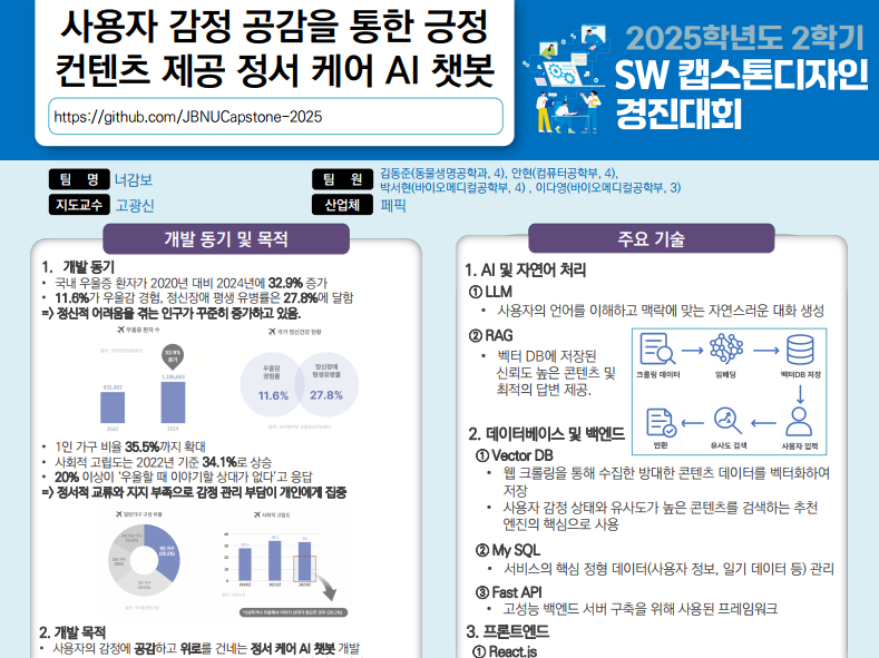 사용자감정 공감을 통한 긍정콘텐츠 제공 정서케어 AI 챗봇
