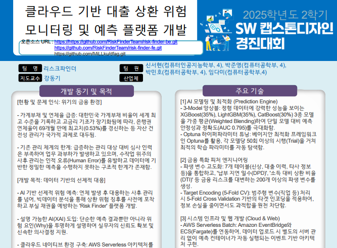 클라우드 기반 대출 상환 위험 모니터링 및 예측 플랫폼 개발