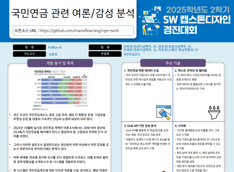 국민연금 관련 여론/감성 분석(Sentiment Analysis)