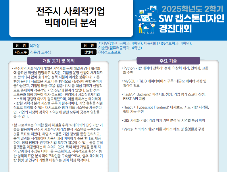 전주시 사회적기업 빅데이터 분석