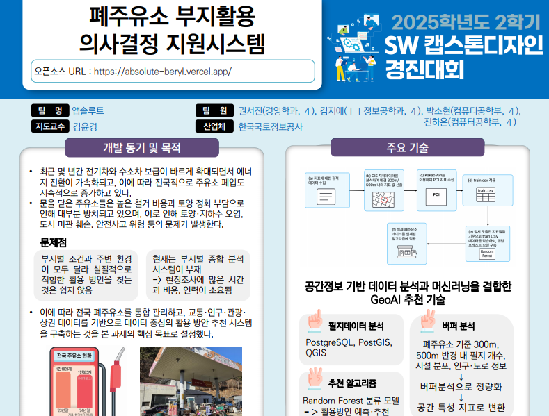 폐주유소 유휴부지 활용을 위한 데이터 기반 프로그램 설계