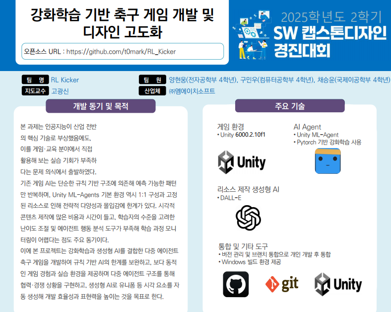 강화학습 기반 축구 게임 개발 및 디자인 고도화 